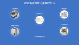 What is Centralized Meter Reading?