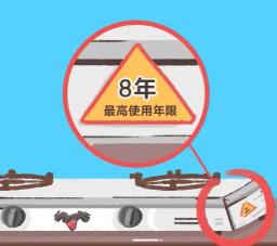 Legal Basis for the Service Life of Gas Appliances