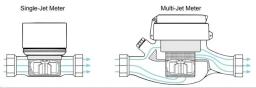 Differences between single jet water meters and multi jet water meters
