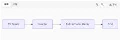 Bidirectional Metering