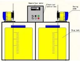 The history of electricity meters