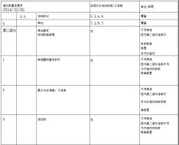 Relationship Between EN 1359 and EU Directive 2014/32/EU on Measuring Instruments