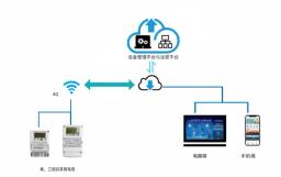Smart Meters Usher in a New Era of Shared Electricity Consumption