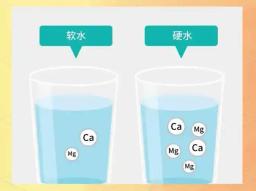 The Perfect Solution for Smart Water Meters and Water Quality Compatibility