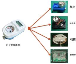 Components of a Water Meter