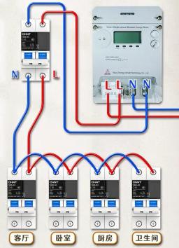 Electricity Meter Types and Wiring Methods